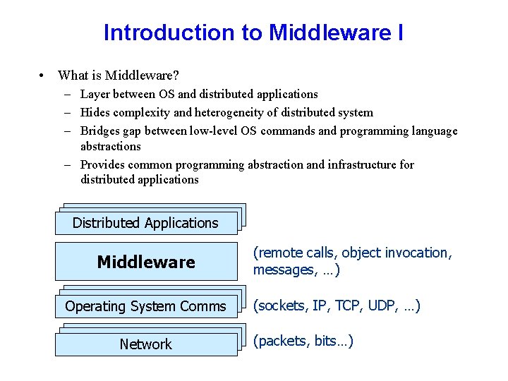 Introduction to Middleware I • What is Middleware? – Layer between OS and distributed