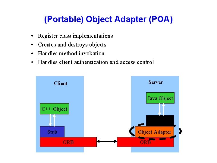 (Portable) Object Adapter (POA) • • Register class implementations Creates and destroys objects Handles