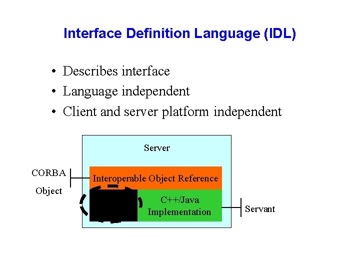 Interface Definition Language (IDL) • Describes interface • Language independent • Client and server