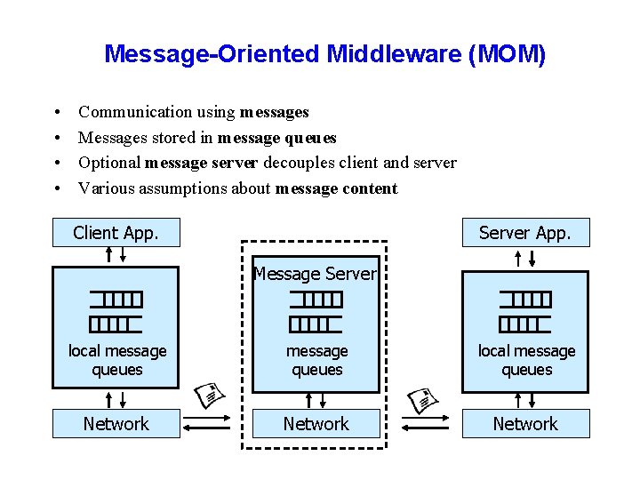 Message-Oriented Middleware (MOM) • • Communication using messages Messages stored in message queues Optional