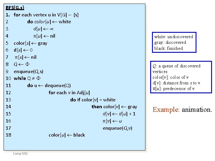 BFS(G, s) 1. for each vertex u in V[G] – {s} 2 do color[u]