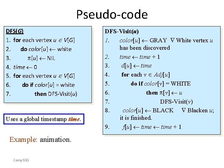 Pseudo-code DFS(G) 1. for each vertex u V[G] 2. do color[u] white 3. [u]