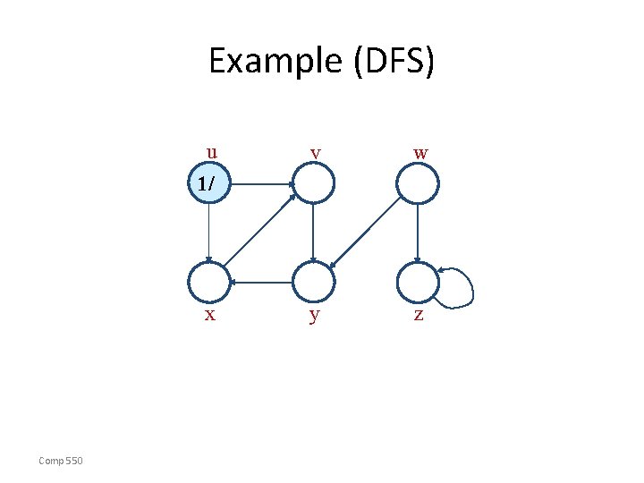 Example (DFS) u v w y z 1/ x Comp 550 