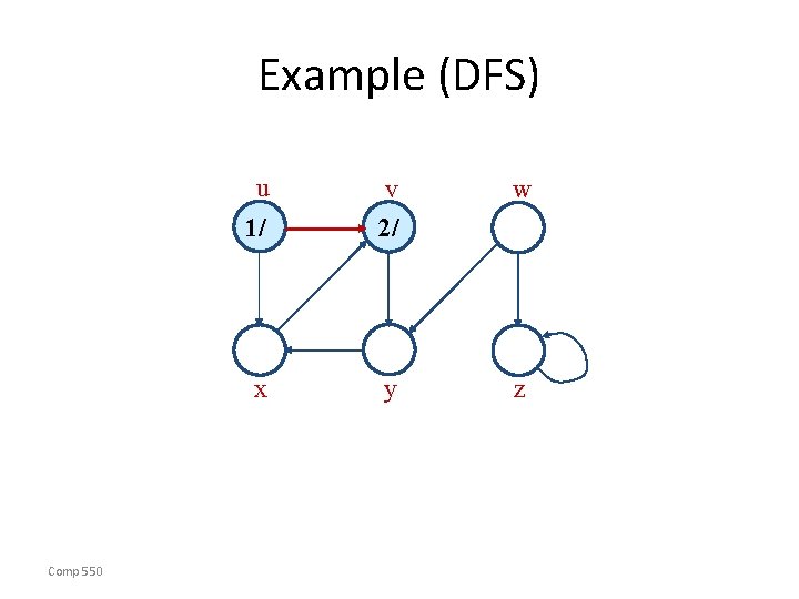 Example (DFS) u Comp 550 w 1/ v 2/ x y z 