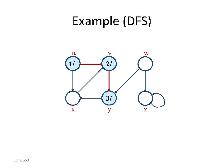 Example (DFS) u Comp 550 1/ v 2/ x 3/ y w z 