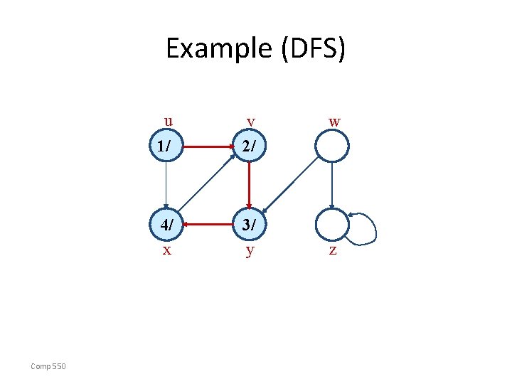 Example (DFS) u Comp 550 1/ v 2/ 4/ x 3/ y w z