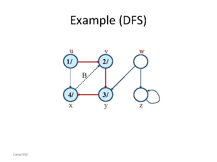 Example (DFS) u v 2/ 1/ w B 4/ x Comp 550 3/ y