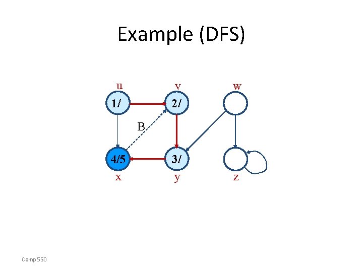 Example (DFS) u v 2/ 1/ w B 4/5 x Comp 550 3/ y