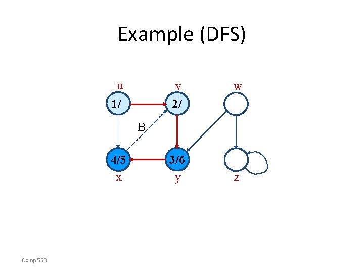 Example (DFS) u v 2/ 1/ w B 4/5 x Comp 550 3/6 y