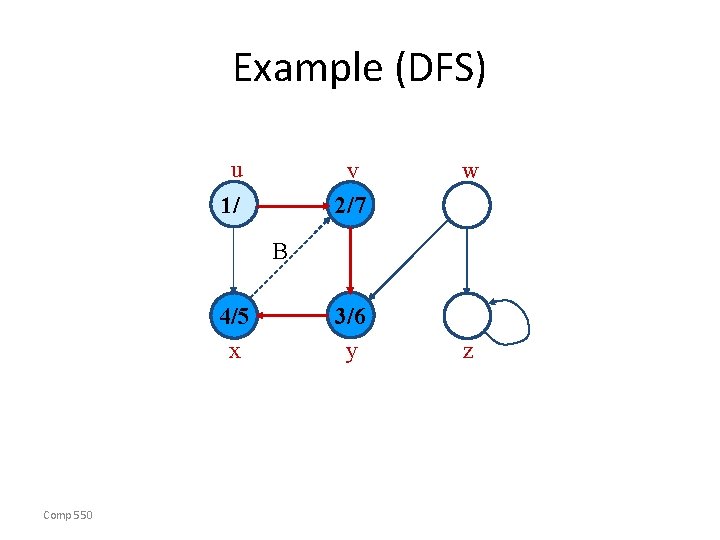 Example (DFS) u v 2/7 1/ w B 4/5 x Comp 550 3/6 y