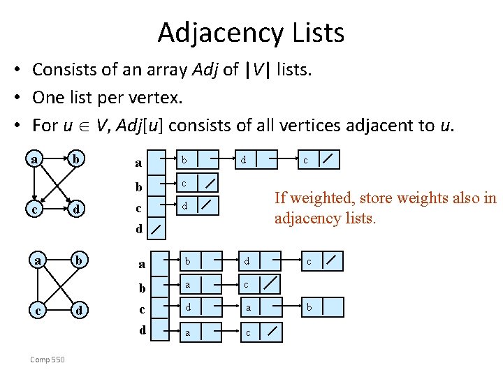 Adjacency Lists • Consists of an array Adj of |V| lists. • One list