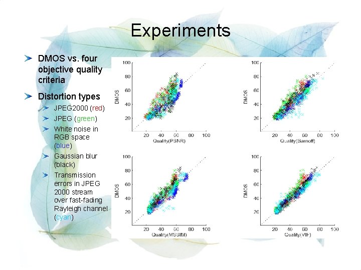 Experiments DMOS vs. four objective quality criteria Distortion types JPEG 2000 (red) JPEG (green)