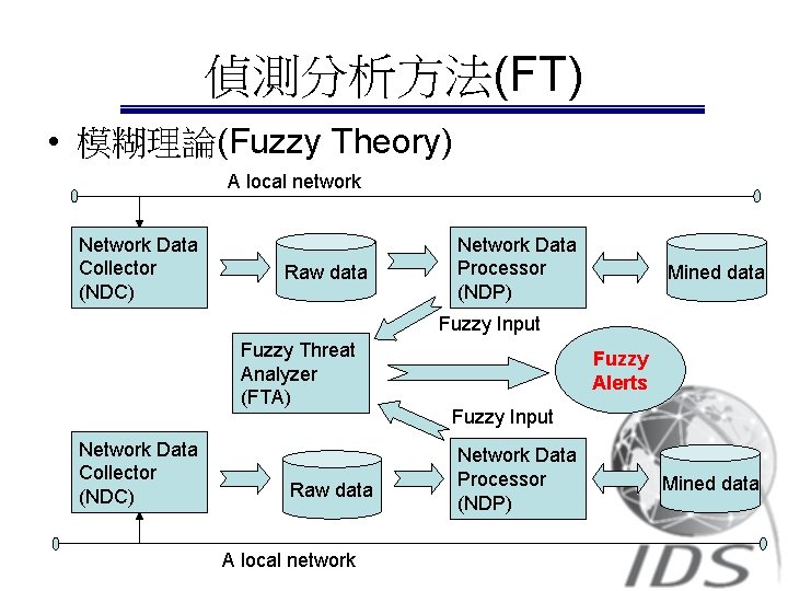 偵測分析方法(FT) • 模糊理論(Fuzzy Theory) A local network Network Data Collector (NDC) Raw data Network