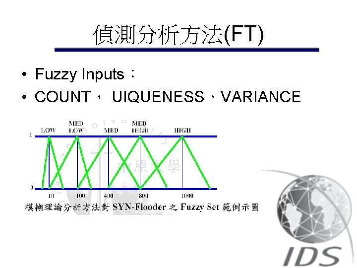 偵測分析方法(FT) • Fuzzy Inputs： • COUNT， UIQUENESS，VARIANCE 