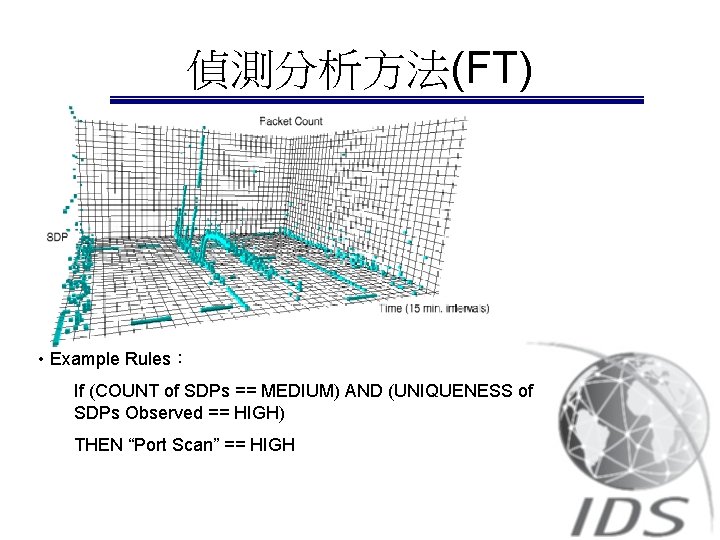 偵測分析方法(FT) • Example Rules： If (COUNT of SDPs == MEDIUM) AND (UNIQUENESS of SDPs