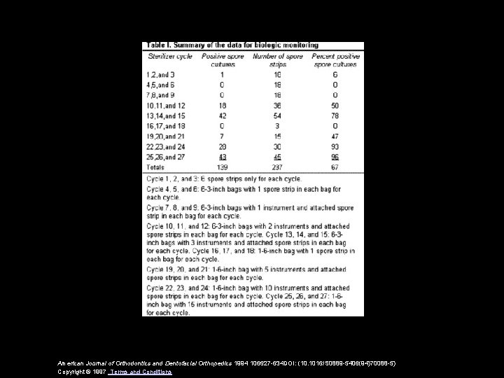 American Journal of Orthodontics and Dentofacial Orthopedics 1994 106627 -634 DOI: (10. 1016/S 0889 American Journal of Orthodontics and Dentofacial Orthopedics 1994 106627 -634 DOI: (10. 1016/S 0889