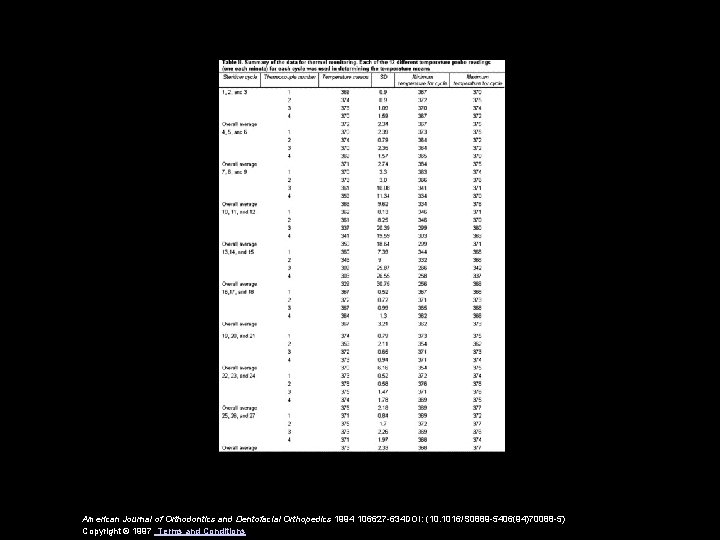 American Journal of Orthodontics and Dentofacial Orthopedics 1994 106627 -634 DOI: (10. 1016/S 0889 American Journal of Orthodontics and Dentofacial Orthopedics 1994 106627 -634 DOI: (10. 1016/S 0889