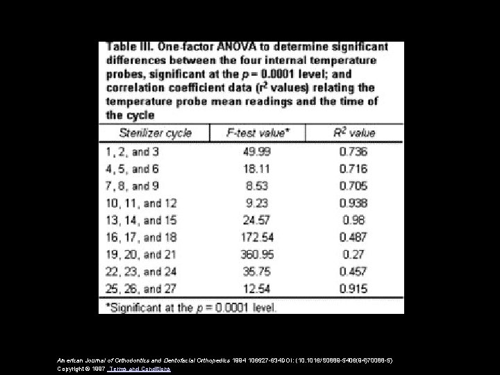 American Journal of Orthodontics and Dentofacial Orthopedics 1994 106627 -634 DOI: (10. 1016/S 0889 American Journal of Orthodontics and Dentofacial Orthopedics 1994 106627 -634 DOI: (10. 1016/S 0889