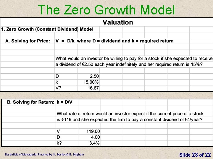 The Zero Growth Model Essentials of Managerial Finance by S. Besley & E. Brigham