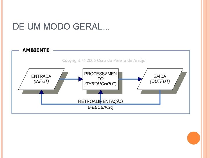 DE UM MODO GERAL. . . 