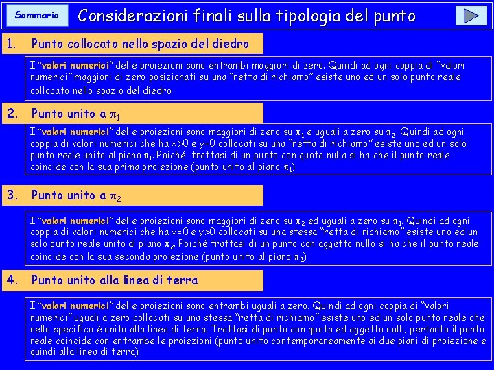 Sommario 1. Considerazioni finali sulla tipologia del punto Punto collocato nello spazio del diedro