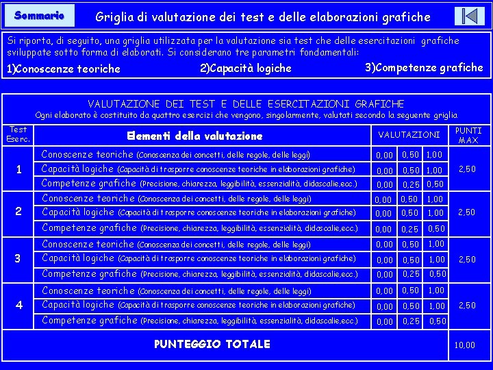 Sommario Griglia di valutazione dei test e delle elaborazioni grafiche Si riporta, di seguito,