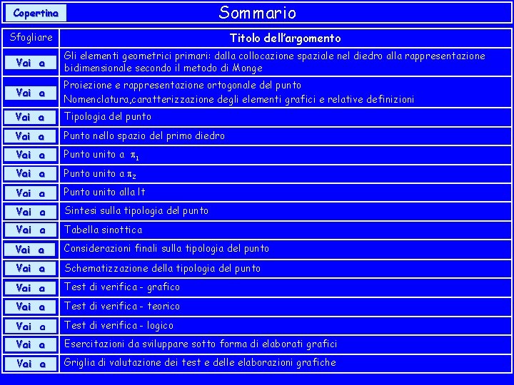 Sommario Copertina Titolo dell’argomento Sfogliare Vai a Gli elementi geometrici primari: dalla collocazione spaziale