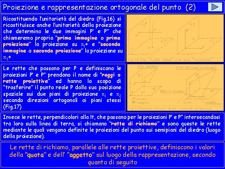 Proiezione e rappresentazione ortogonale del punto (2) Ricostituendo l’unitarietà del diedro (Fig. 16) si