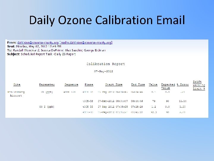 Daily Ozone Calibration Email 