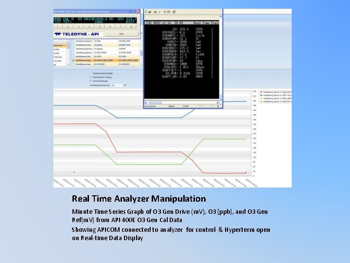 Real Time Analyzer Manipulation Minute Time Series Graph of O 3 Gen Drive (m.