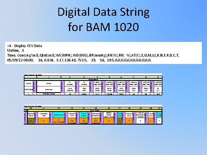 Digital Data String for BAM 1020 >4 - Display CSV Data Station, 3 Time,