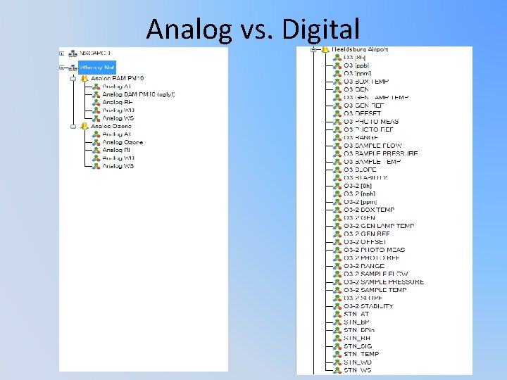 Analog vs. Digital 