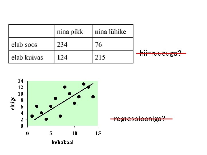 hii-ruuduga? regressiooniga? 