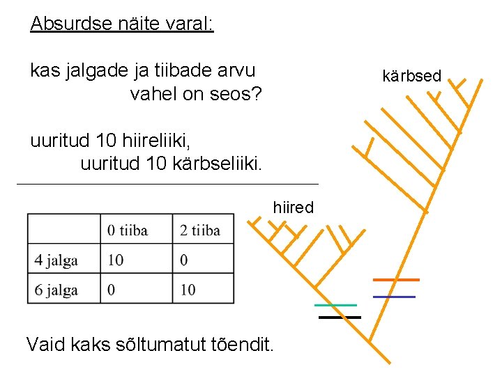 Absurdse näite varal: kas jalgade ja tiibade arvu vahel on seos? kärbsed uuritud 10