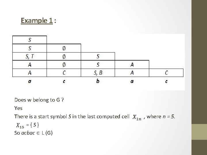 Example 1 : Does w belong to G ? Yes There is a start