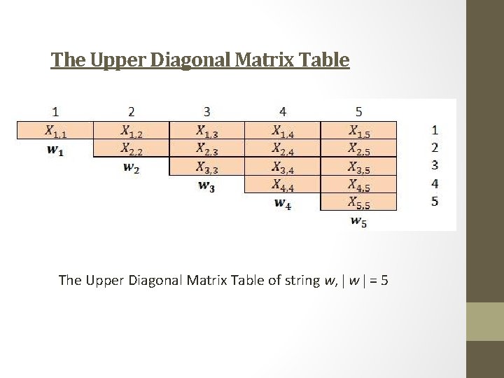 The Upper Diagonal Matrix Table of string w, w = 5 