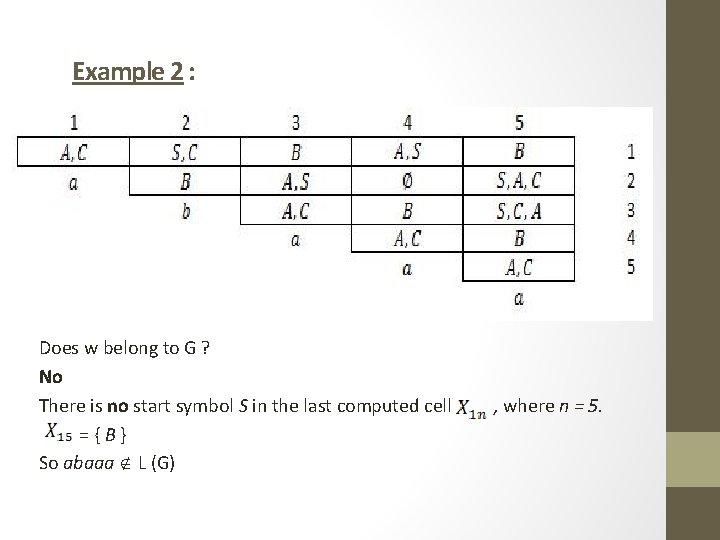  Example 2 : Does w belong to G ? No There is no