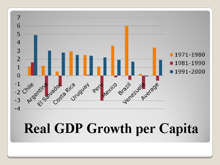 Real GDP Growth per Capita 