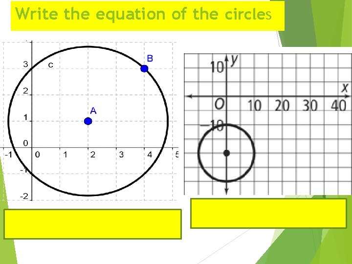 Write the equation of the circles 