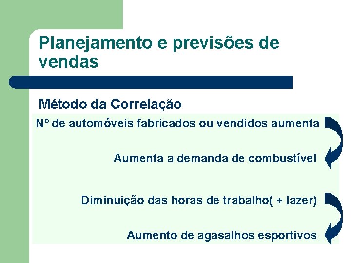 Planejamento e previsões de vendas Método da Correlação Nº de automóveis fabricados ou vendidos