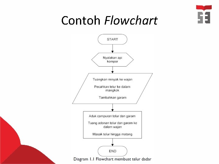 Contoh Flowchart 