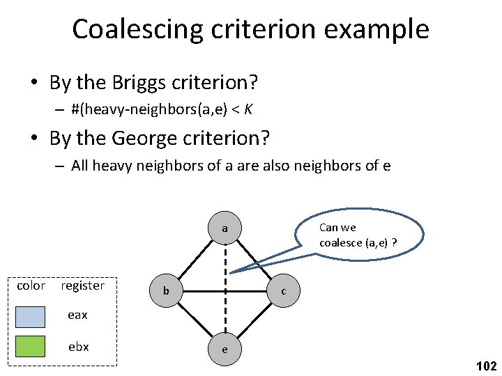 Coalescing criterion example • By the Briggs criterion? – #(heavy-neighbors(a, e) < K •