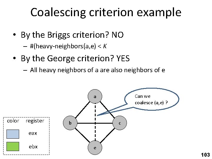 Coalescing criterion example • By the Briggs criterion? NO – #(heavy-neighbors(a, e) < K