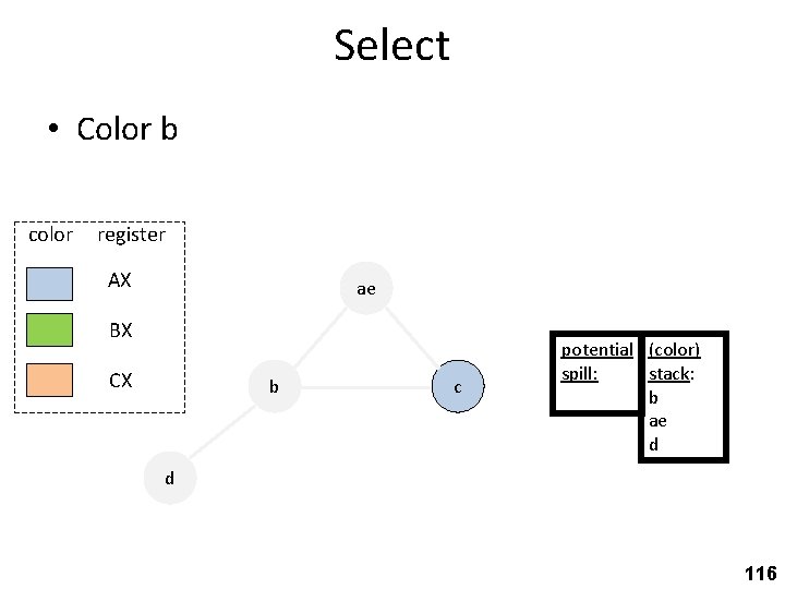 Select • Color b color register AX ae BX CX b c potential (color)