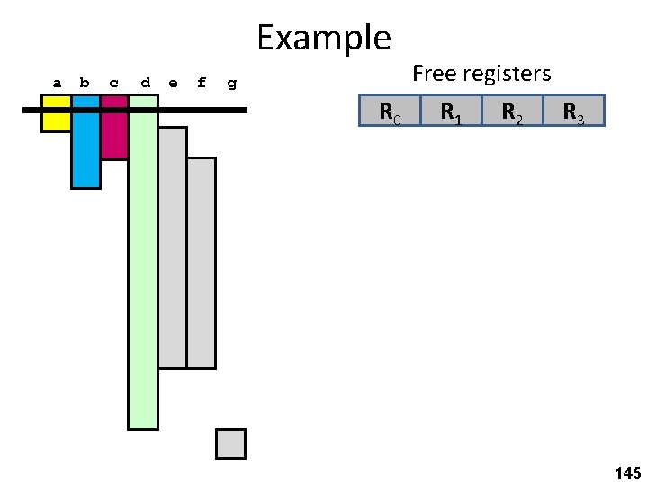 Example a b c d e f g Free registers R 0 R 1