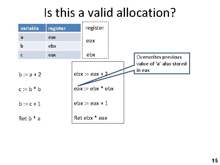 Is this a valid allocation? variable register a eax b ebx c eax register