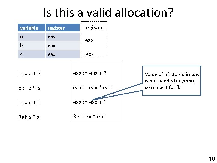 Is this a valid allocation? variable register a ebx b eax c eax register