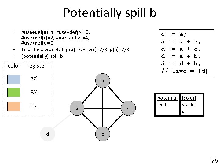 Potentially spill b • • • color #use+def(a)=4, #use+def(b)=2, #use+def(c)=2, #use+def(d)=4, #use+def(e)=2 Priorities: p(a)=4/4,