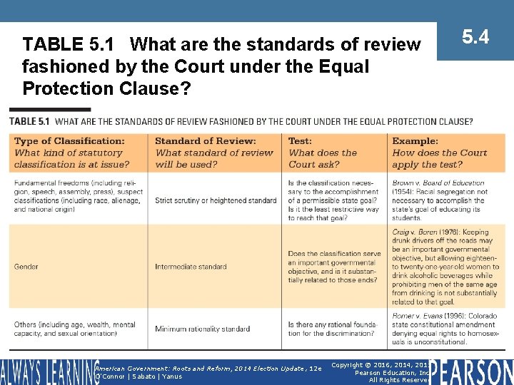 TABLE 5. 1 What are the standards of review fashioned by the Court under