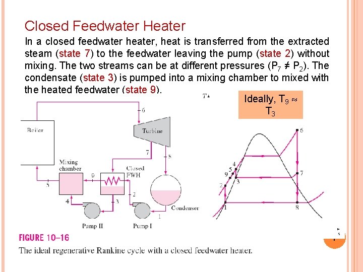 Closed Feedwater Heater In a closed feedwater heater, heat is transferred from the extracted